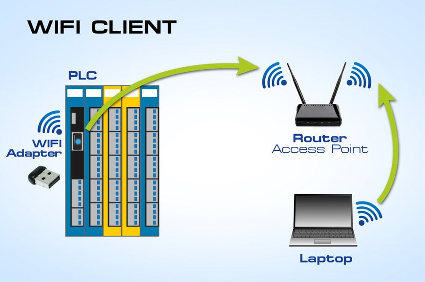 Wireless Communication with the WiFi-C and WiFi-Pro